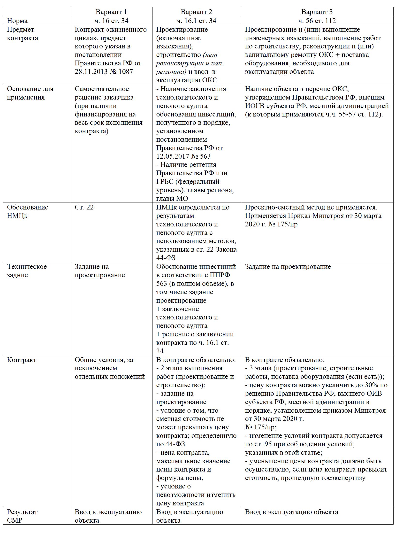 Алгоритм закупки по 44 фз