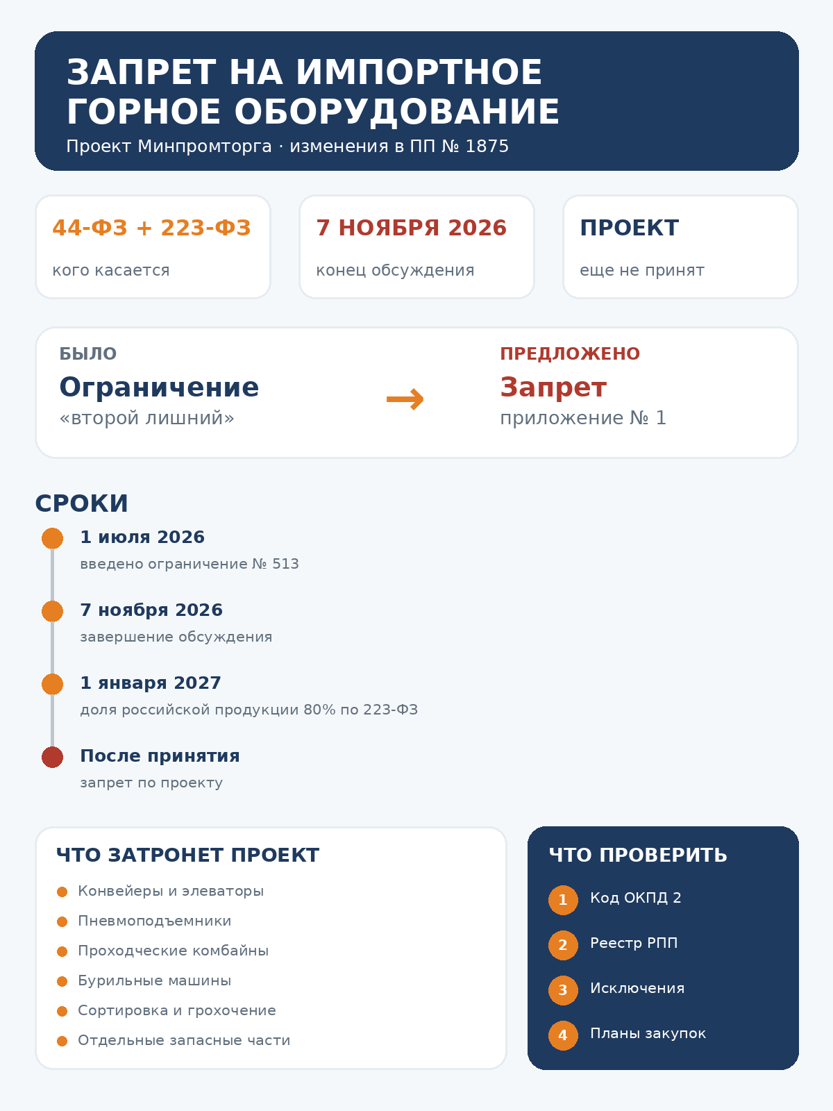 Инфографика о проекте запрета закупок импортного горного оборудования